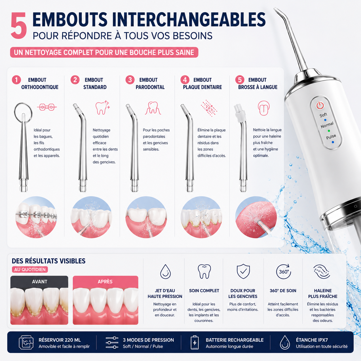 Hydropulseur Dentaire Portable – Nettoyage Interdentaire en Profondeur.